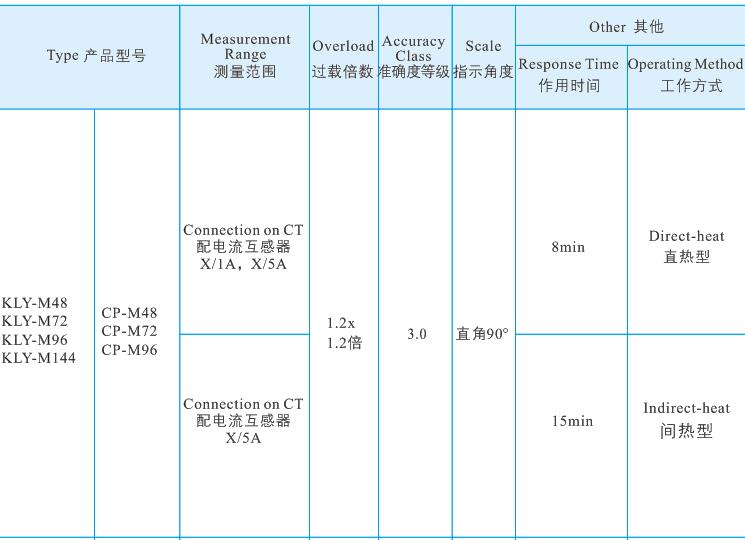 22單結構最大需量表.jpg